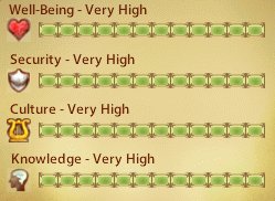 The four Kingdom Aspects: Well-being, Culture, Security, and Knowledge