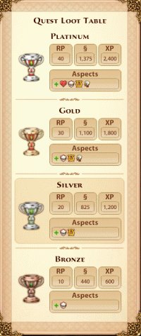The best thing you can do to raise your Kingdom's Aspects is to complete Quests at Platinum Level